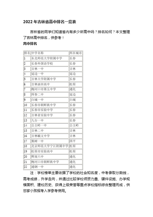 2022年吉林省高中排名一览表