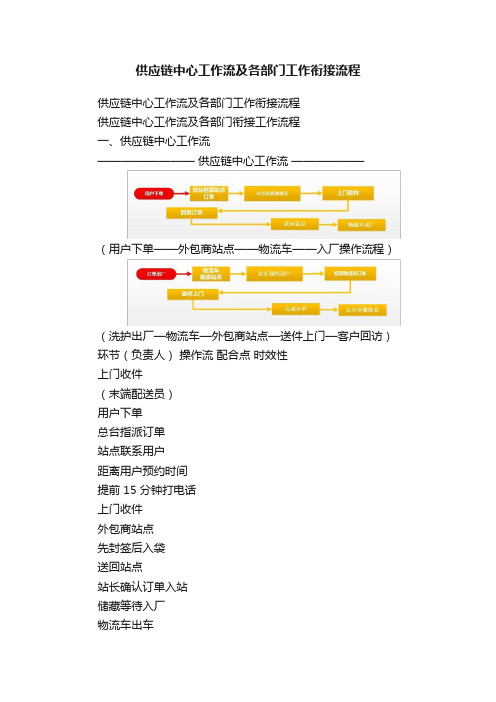 供应链中心工作流及各部门工作衔接流程