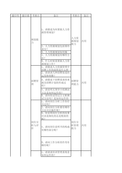 HR岗位面试题汇总及部分参考答案