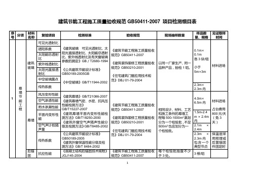 《建筑节能工程施工质量验收规范》GB50411-2007-项目检测细目表