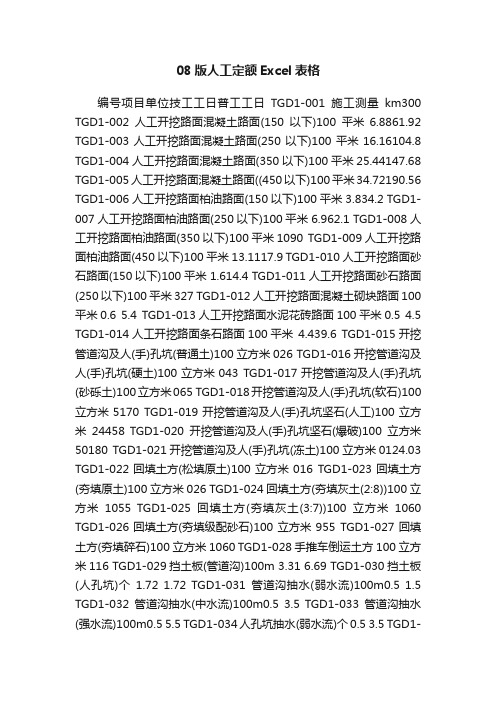 08版人工定额Excel表格