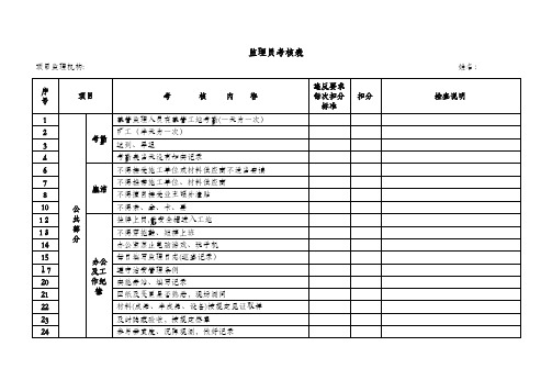 监理人员考核表