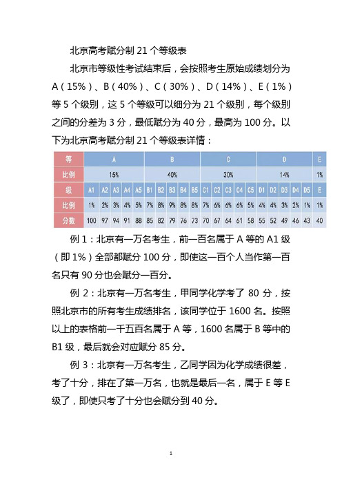 北京市高考赋分表