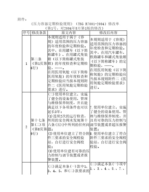 TSG R7001-2004《压力容器定期检验规则》修改单第1号