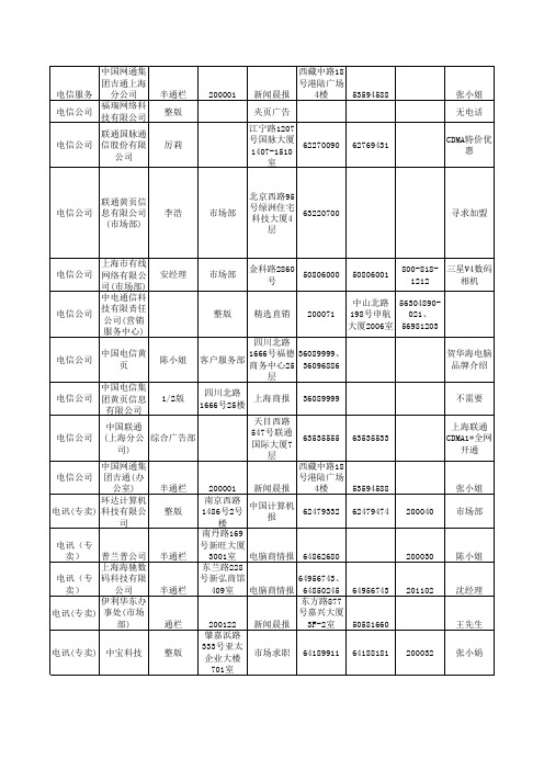 各行业广告客户资料