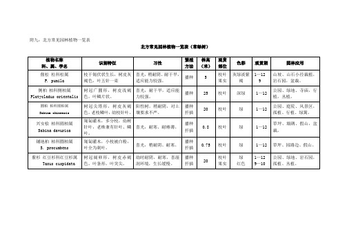 北方常见园林植物一览表(Word)