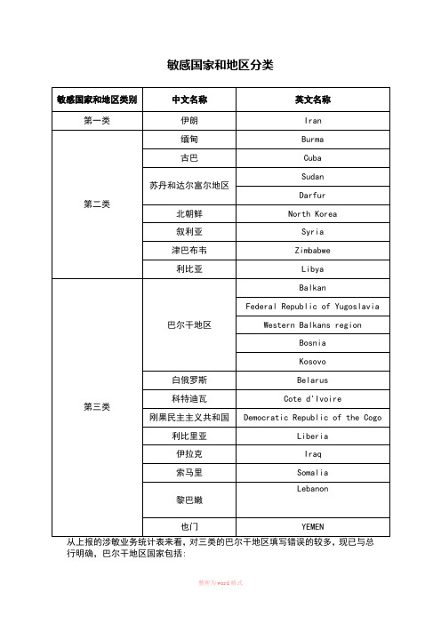 最新敏感国家和地区分类