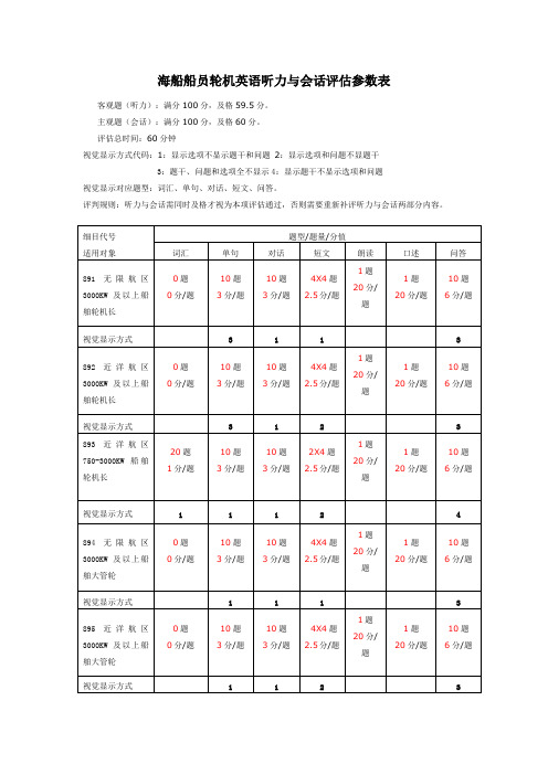 海船船员轮机英语听力与会话评估参数表