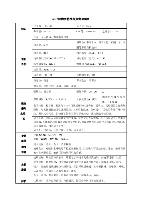 环己烷安全技术说明书