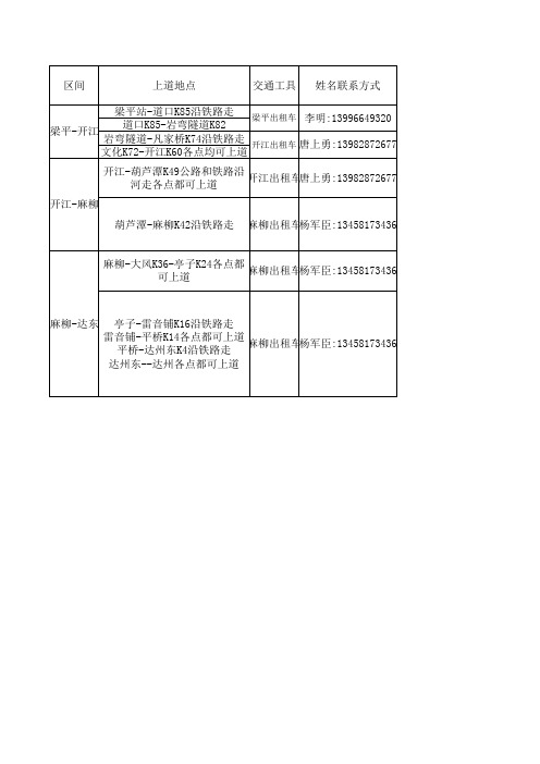 梁平-达州公路上道点