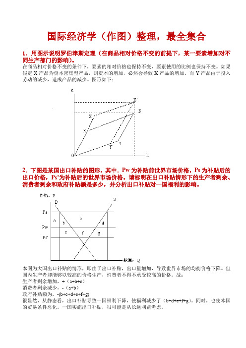 国际经济学(最全作图题、作图解释整理)讲解