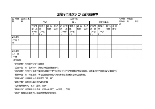 国控污染源废水自行监测结果表