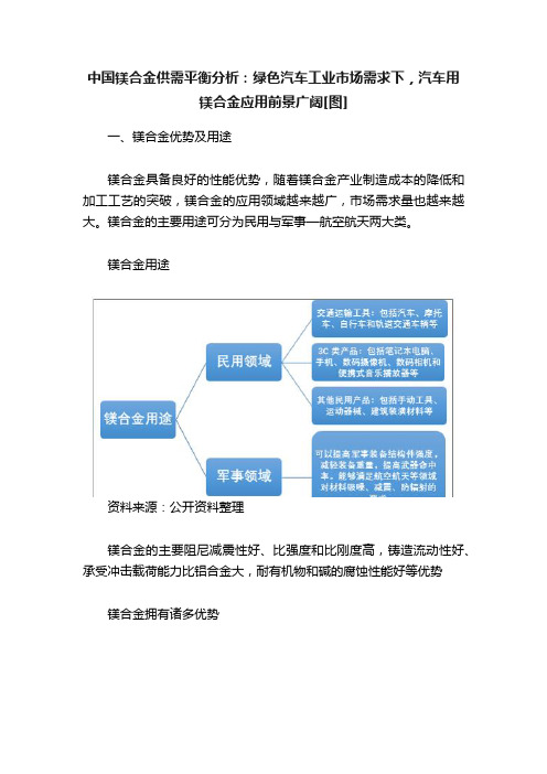 中国镁合金供需平衡分析：绿色汽车工业市场需求下，汽车用镁合金应用前景广阔[图]