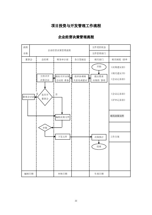 房地产公司项目投资及开发管理工作流程(全套)[详细]