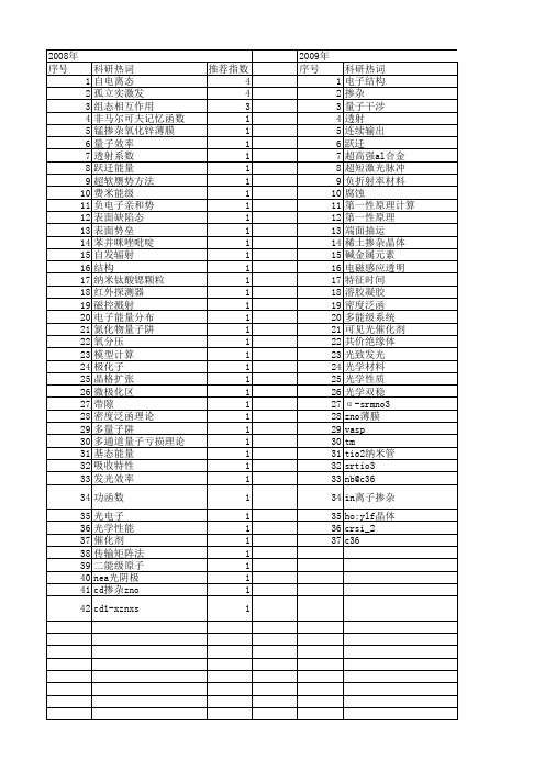 【国家自然科学基金】_能级宽度_基金支持热词逐年推荐_【万方软件创新助手】_20140730