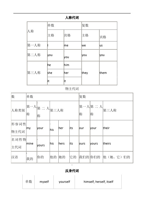 小学生主格宾格表格说明及练习最全