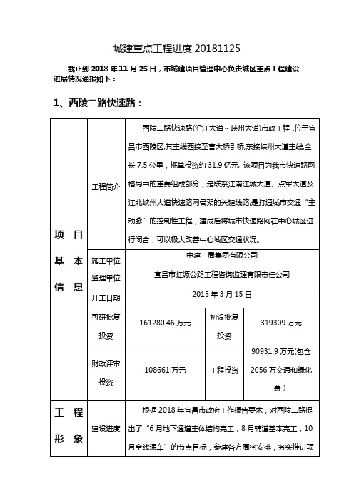 城建重点工程进度20181125