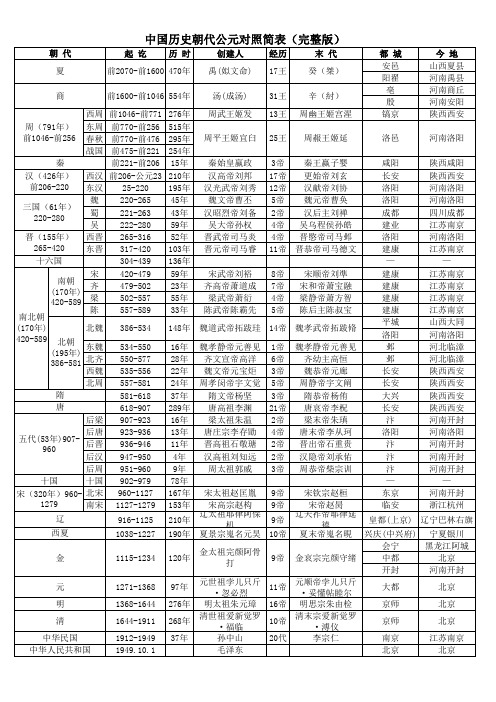 中国历史朝代简表(完整版)