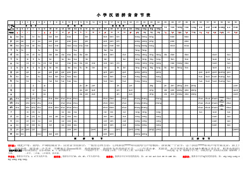 小学汉语拼音音节表【完整版】