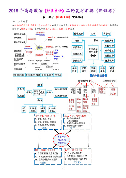 2018年高考政治《经济生活》二轮复习精华版(新课标)