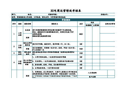 淘宝天猫京东拼多多电商运营绩效考核表