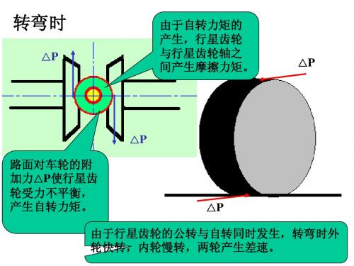 差速器详解