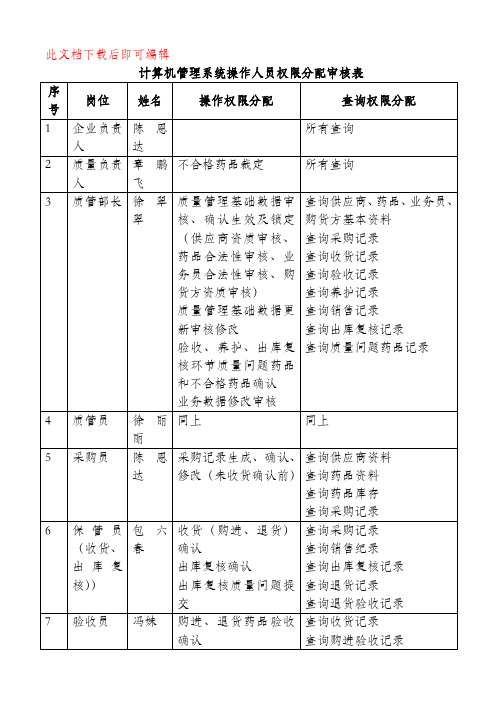 计算机管理系统操作权限审核审批表(完整资料).doc