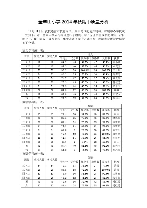 小学考试质量分析