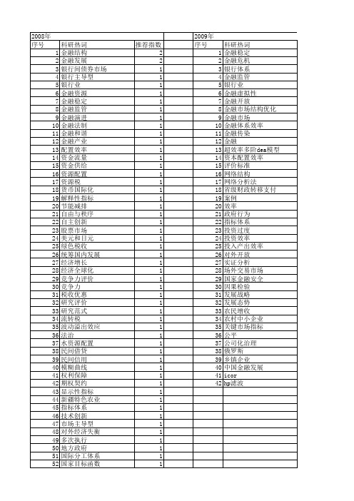 【国家社会科学基金】_金融体系效率_基金支持热词逐年推荐_【万方软件创新助手】_20140809