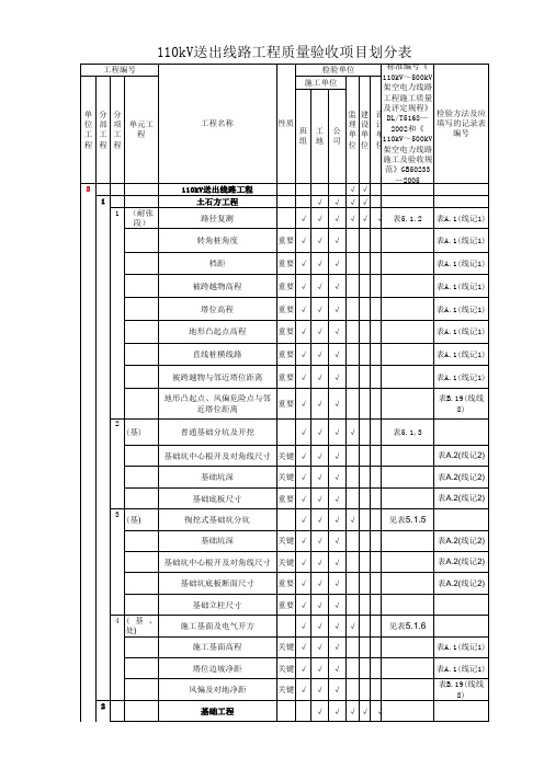 110KV送出线路项目工程划分