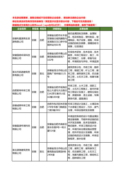 新版安徽省污水设备工商企业公司商家名录名单联系方式大全40家