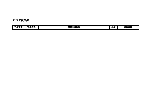 公司总裁岗位---职位说明书