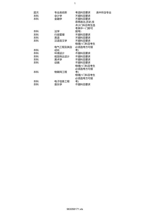 最新2020年南京师范大学中北学院在浙招生专业选考科目要求