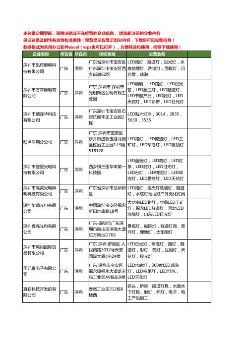 新版广东省深圳隧道灯工商企业公司商家名录名单联系方式大全859家