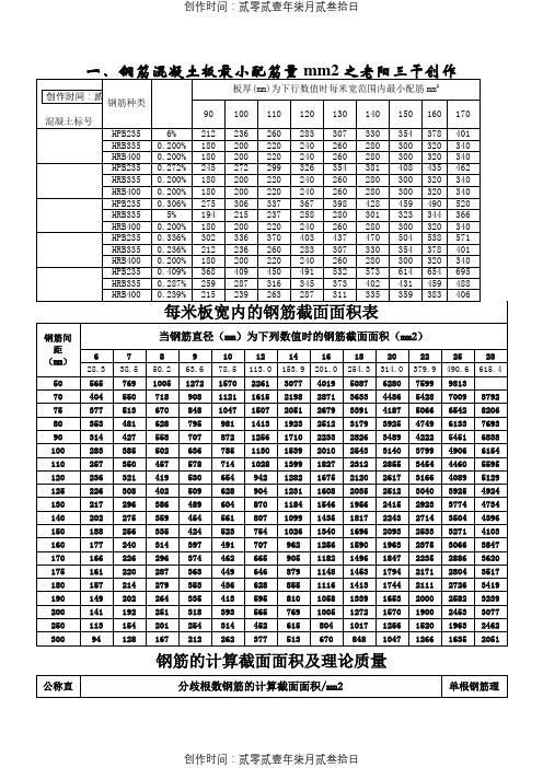 钢筋配筋详细表