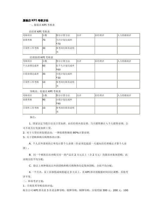 服装店KPI考核方法