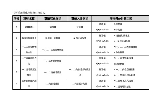 考评系统量化指标及对应公式