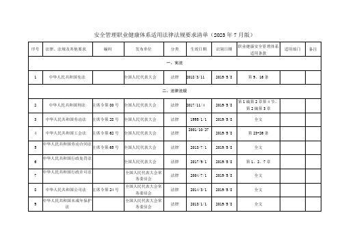 安全管理职业健康体系适用法律法规要求清单(2023年7月版)