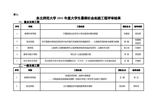 东北师范大学度大学生暑期社会实践项目评审结果