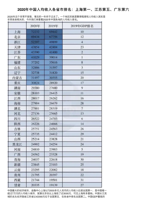 2020年中国人均收入各省市排名：上海第一、江苏第五、广东第六