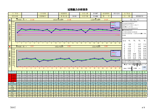 过程能力分析报告