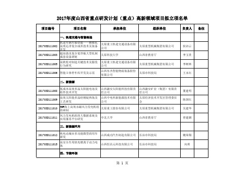 2017年度山西省重点研发计划(重点)高新领域项目拟立项名单