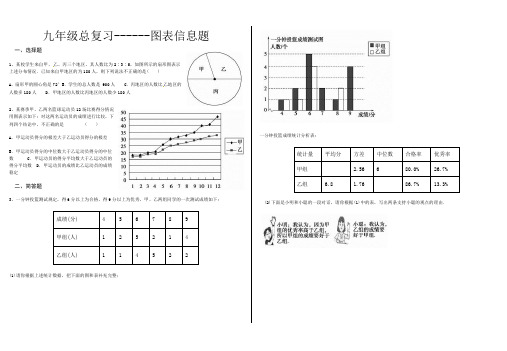 九年级总复习------图表信息题