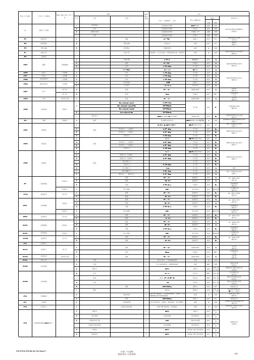 PP材质保险杠涂装作业工艺控制计划