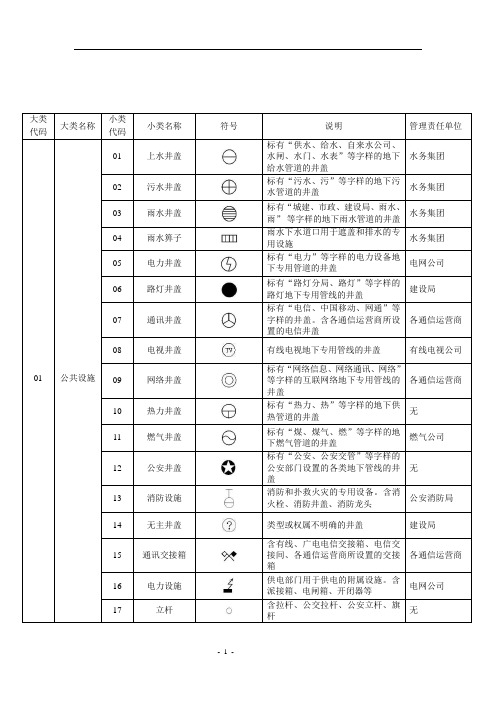 部件分类代码与符号表