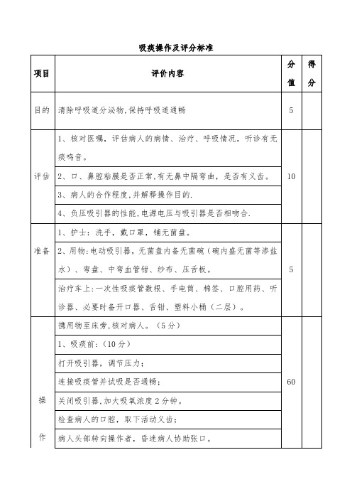 吸痰技能操作及评分标准(评分表)