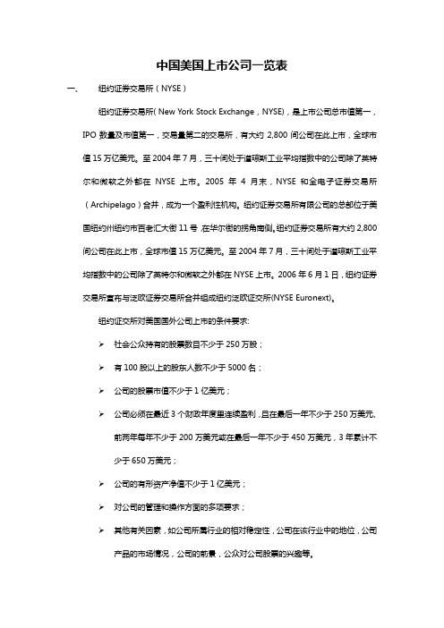 中国美国上市公司一览表