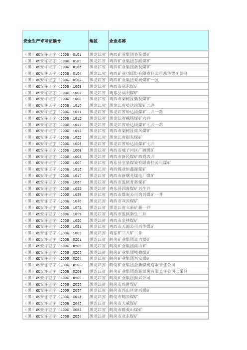 黑龙江省煤矿企业名录