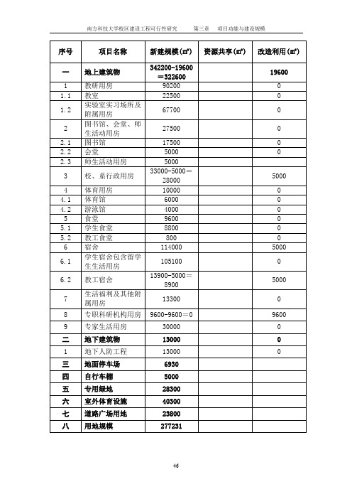 南方科技大学校区建设工程可行性研究报告优秀可研报告part2