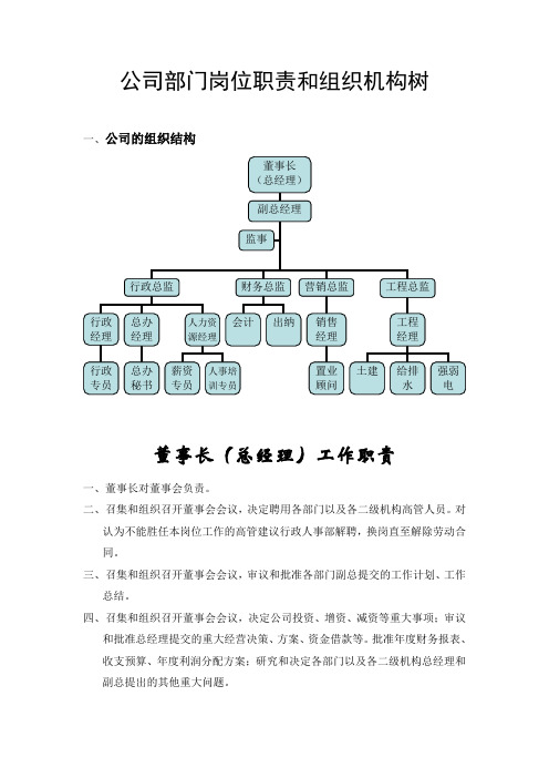 公司部门岗位职责和组织机构树内容完整Word文档